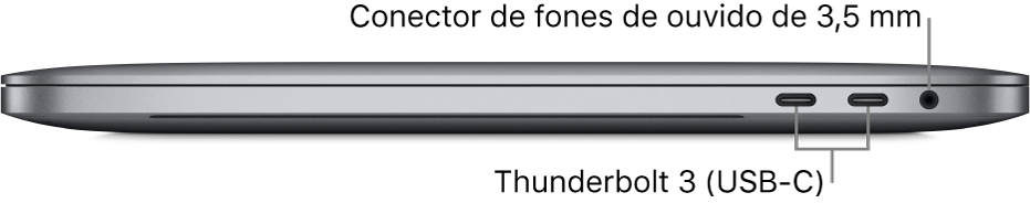 Vista da lateral direita de um MacBook Pro com chamadas para as duas portas Thunderbolt 3 (USB-C) e o conector de fones de ouvido de 3,5 mm.