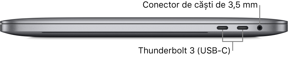 Partea dreaptă a unui MacBook Pro cu explicații pentru cele două porturi Thunderbolt 3 (USB‑C) și mufa pentru căști de 3,5 mm.