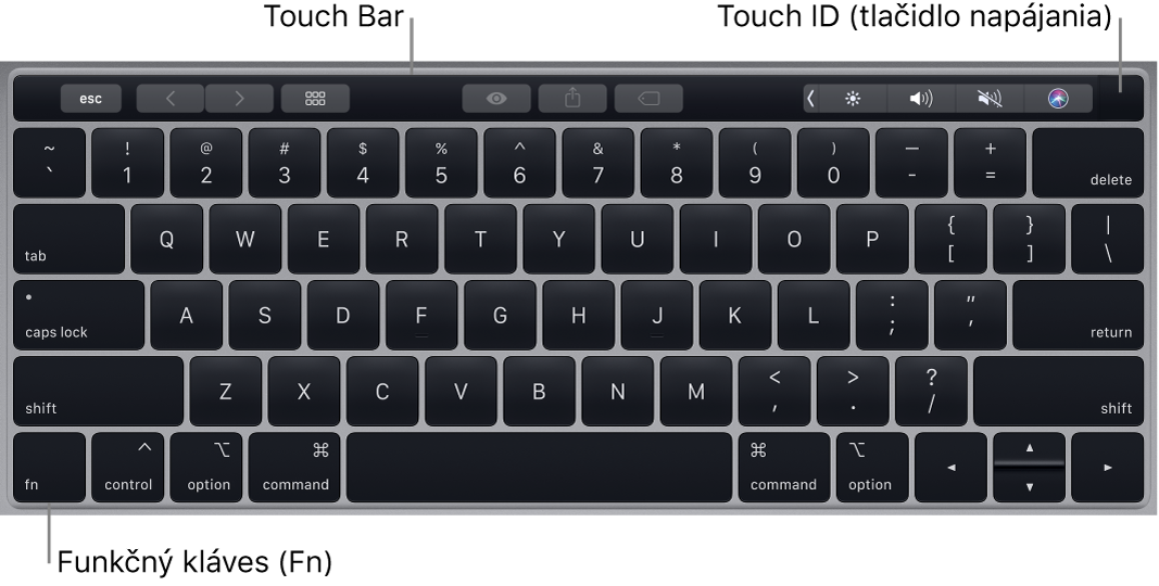Klávesnica MacBooku Pro s Touch Barom, Touch ID (zapínacím tlačidlom) a klávesom Fn v ľavom dolnom rohu.