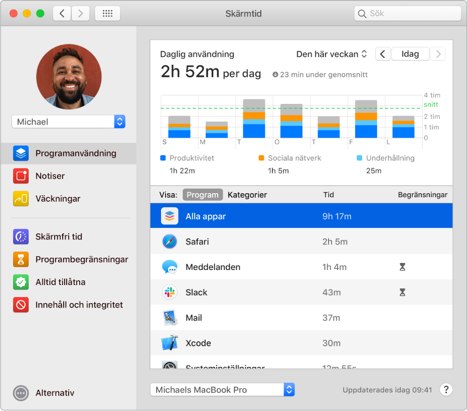 Ett Skärmtid-fönster som visar hur mycket tid som ägnas åt olika program.