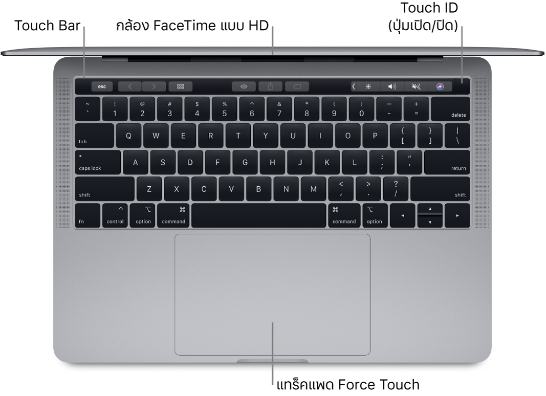 มุมมองด้านบนของ MacBook Pro ที่เปิดอยู่ โดยมีคำอธิบายของ Touch Bar, กล้อง FaceTime แบบ HD, Touch ID (ปุ่มเปิด/ปิด) และแทร็คแพด Force Touch