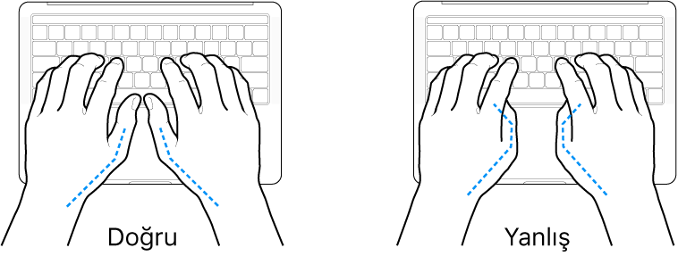 Parmakların doğru ve yanlış duruşunu gösteren klavye üzerindeki eller.