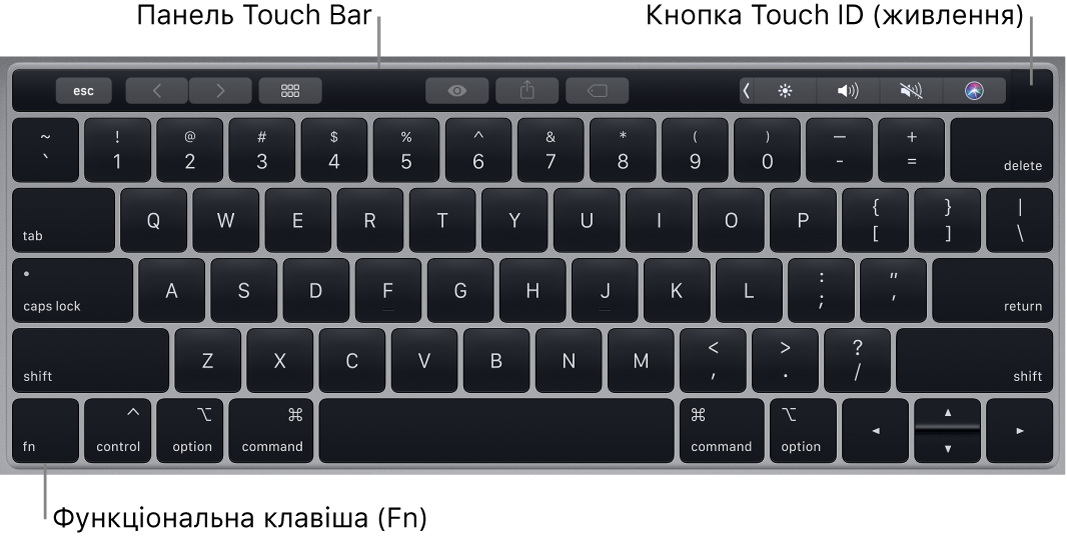 Клавіатура MacBook Pro зі смугою Touch Bar, Touch ID (кнопка живлення) та клавішею Fn у нижньому лівому куті.