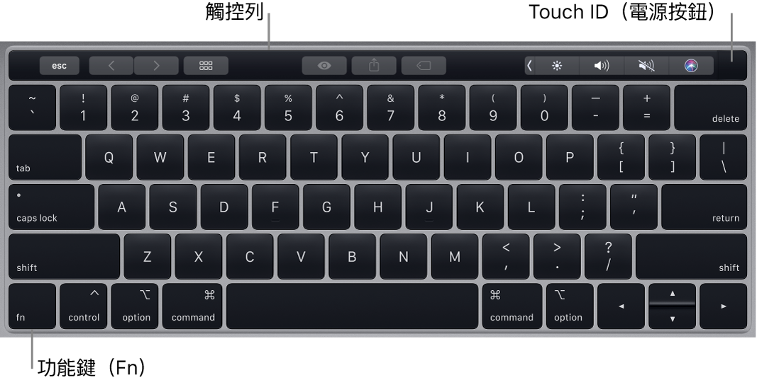 MacBook Pro 鍵盤，方顯示觸控列、Touch ID（電源按鈕）以及左下角的 Fn 功能鍵。