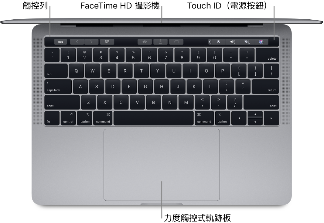 向下俯瞰打開的 MacBook Pro，顯示觸控列、FaceTime HD 攝影機、Touch ID（電源按鈕）和力度觸控軌跡板的圖說。