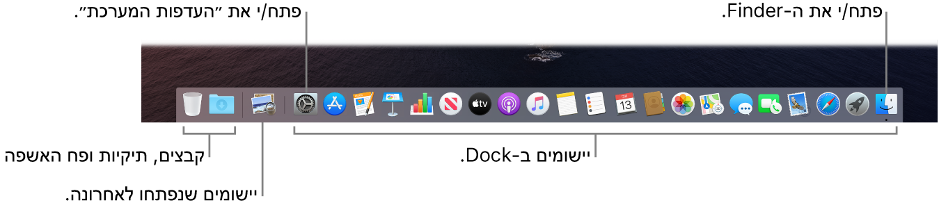 ה‑Dock עם תצוגה של ה‑Finder, ״העדפות המערכת״ והקו המפריד בין יישומים לבין קבצים ותיקיות.