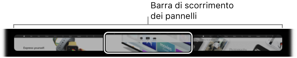 La barra di scorrimento dei pannelli nella Touch Bar di Safari. Mostra una piccola anteprima di tutti i pannelli aperti.