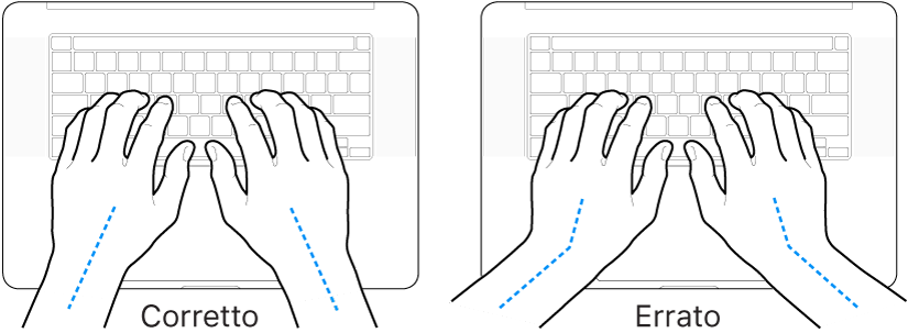Mani posizionate su una tastiera che illustrano l'allineamento corretto ed errato di polso e mano.