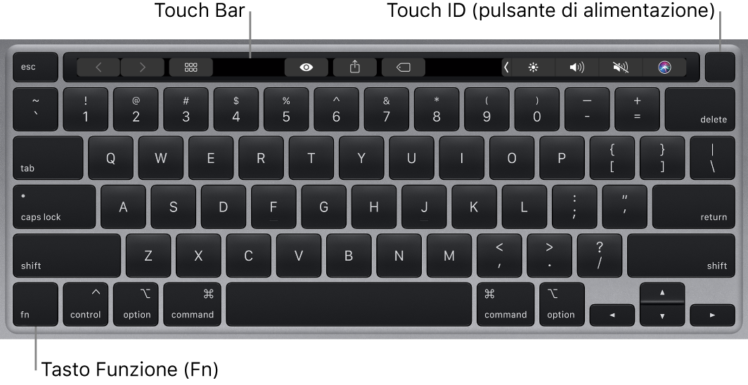 La tastiera di MacBook Pro che mostra Touch Bar, Touch ID (pulsante di alimentazione) e il tasto di funzione Fn nell'angolo in basso a sinistra.