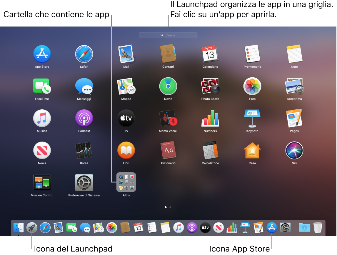 Schermo di un Mac con Launchpad aperto, che mostra una cartella delle app in Launchpad e le icone di Launchpad e Mac App Store evidenziate nel Dock.