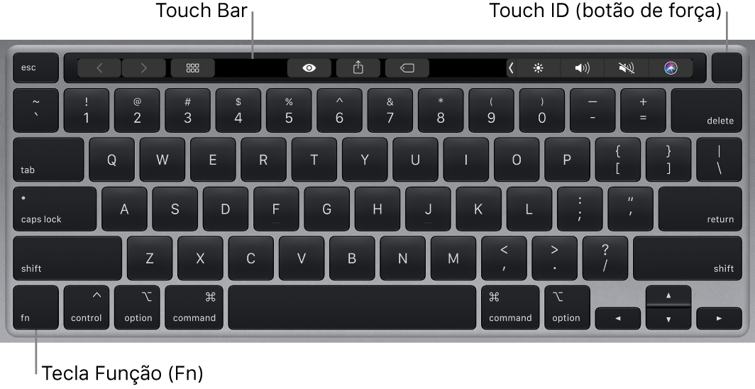 O teclado do MacBook Pro mostrando a Touch Bar, o Touch ID (botão de força) e a tecla do função Fn no canto inferior esquerdo.