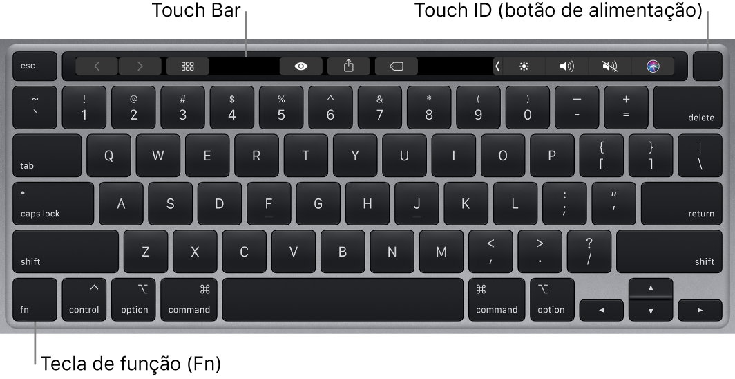 Teclado do MacBook Pro a mostrar a Touch Bar, o Touch ID (botão de alimentação) e a tecla de função Fn no canto inferior esquerdo.