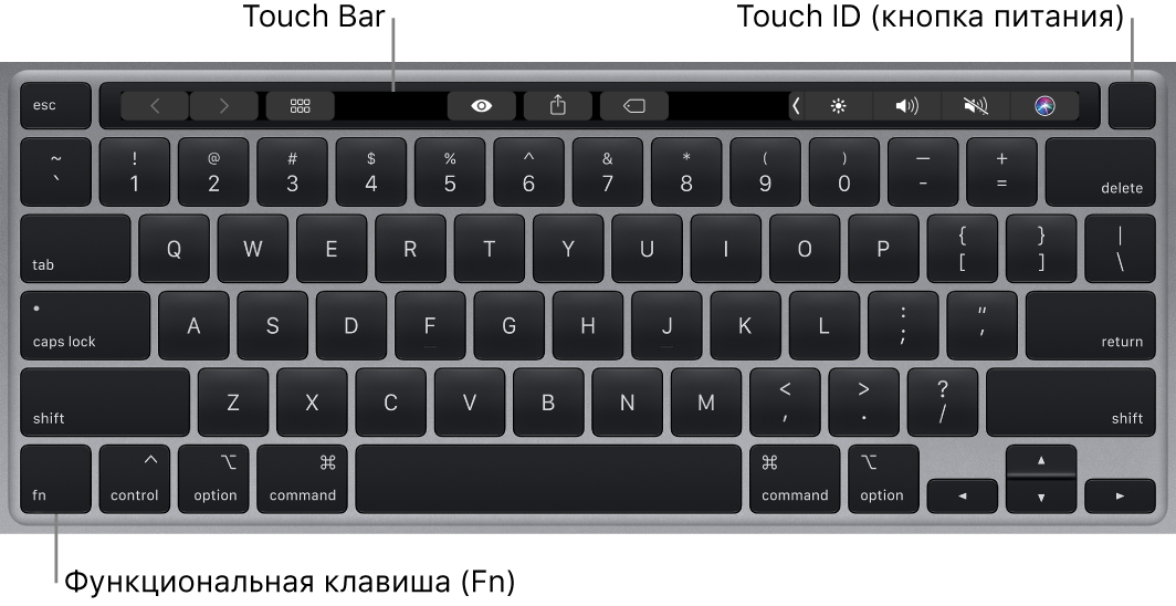 Лучшая клавиатура для macbook pro