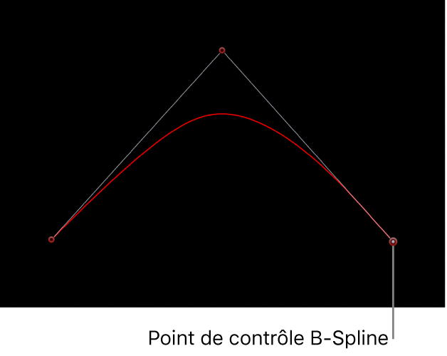 Canevas affichant un point de contrôle B-Spline