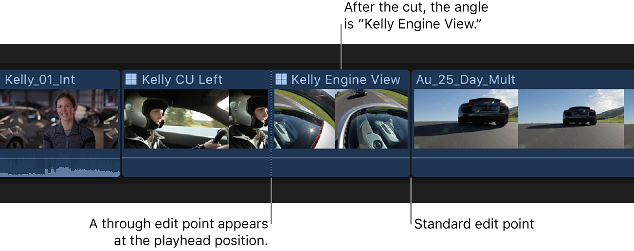 El mismo clip Multicam en la línea de tiempo tras el cambio de ángulo, con una línea punteada que indica dónde se produce el cambio de ángulo