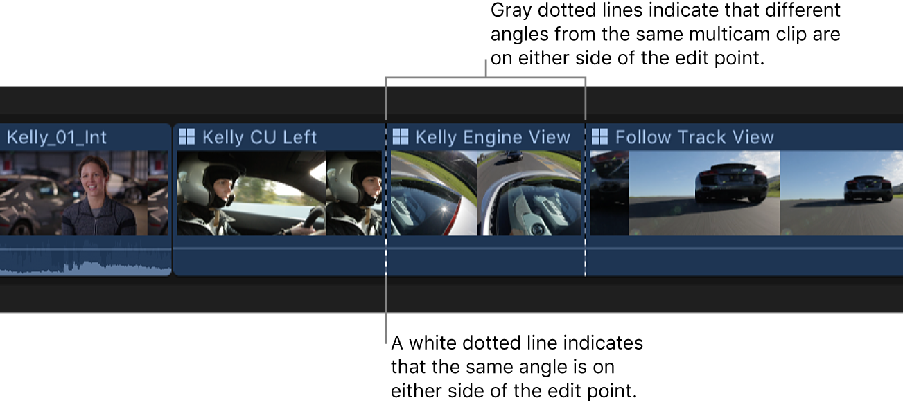 Un clip Multicam en la línea de tiempo con líneas punteadas grises que indican ángulos distintos a cada lado del punto de edición y una línea punteada blanca que indica el mismo ángulo a cada lado del punto de edición.