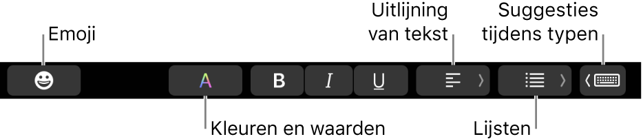 De Touch Bar met (van links naar rechts) de volgende knoppen voor de app Mail: emoji, kleuren, vet, cursief, onderstrepen, uitlijning, lijsten en suggesties tijdens typen.