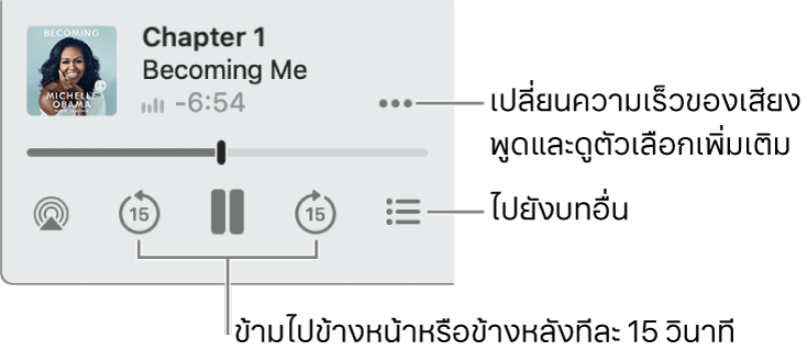 เครื่องเล่นหนังสือเสียงใน Apple Books ที่แสดงปุ่มตัวเลือกเพิ่มเติม (ใกล้กับมุมขวาบนสุด) ปุ่มสารบัญ (ใกล้กับมุมขวาล่างสุด) และปุ่มข้ามไปข้างหน้าและข้ามไปข้างหลัง (ใกล้กับด้านซ้ายล่างและขวาล่าง)