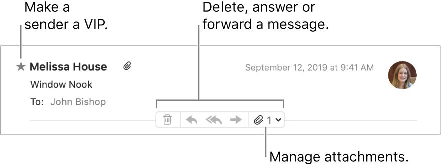A message header showing a star next to the sender’s name for making the sender a VIP, and buttons for deleting, answering and forwarding a message and for managing attachments.