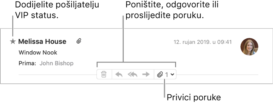 Zaglavlje poruke koje prikazuje zvjezdicu pored imena pošiljatelja za označavanje pošiljatelja kao VIP osobe te tipke za brisanje, odgovaranje i prosljeđivanje poruke, te za upravljanje privicima.