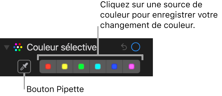 Les commandes de Couleur sélective présentant le bouton Pipette et les cadres de couleurs.