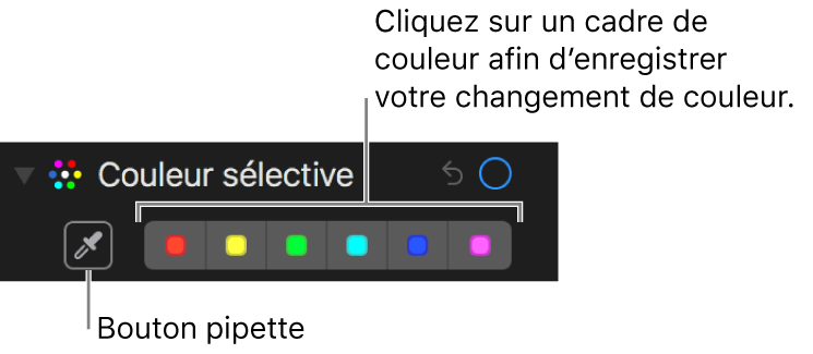 Les commandes Couleur sélective présentant le bouton Pipette et les cadres de couleurs.
