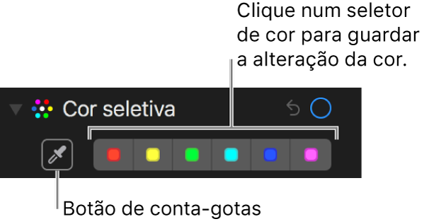 Os controlos de cor seletiva com o botão de conta‑gotas e os seletores de cor.