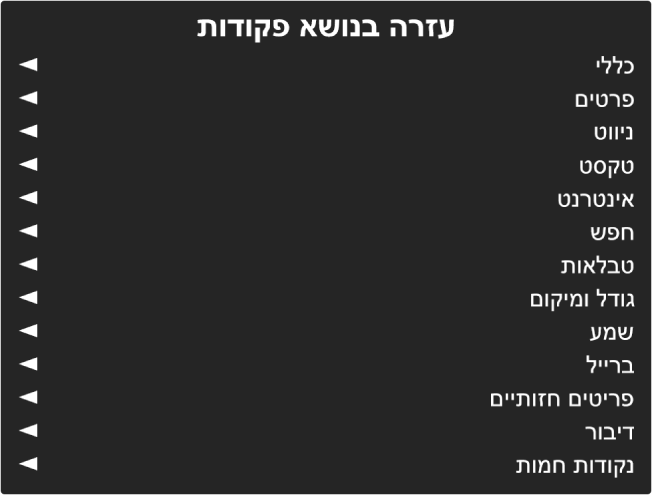 התפריט ״עזרה בנושא פקודות״ הוא לוח המפרט את קטגוריות הפקודות, מ״כללי״ ועד ״נקודות חמות״. מימין לכל פריט ברשימה מופיע חץ המאפשר גישה לתפריט המשנה של הפריט.