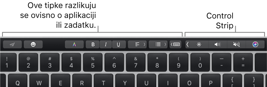 Touch Bar s tipkama koje se razlikuju ovisno o aplikaciji ili zadatku s lijeve strane i sažetoj traci Control Strip s desne.