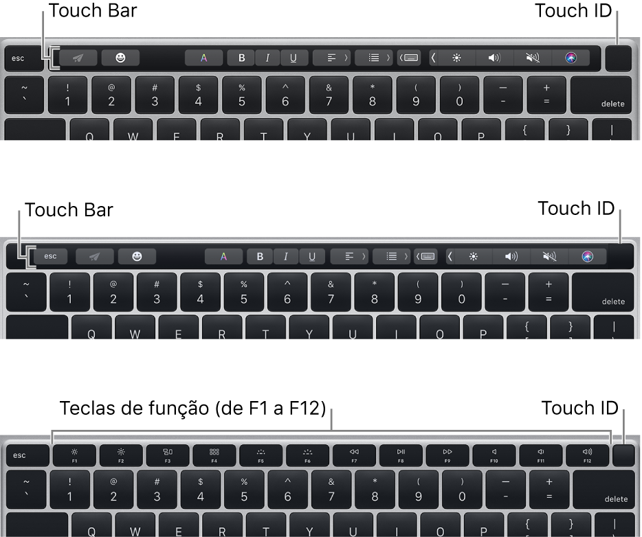 Touch ID, no canto superior direito do teclado.