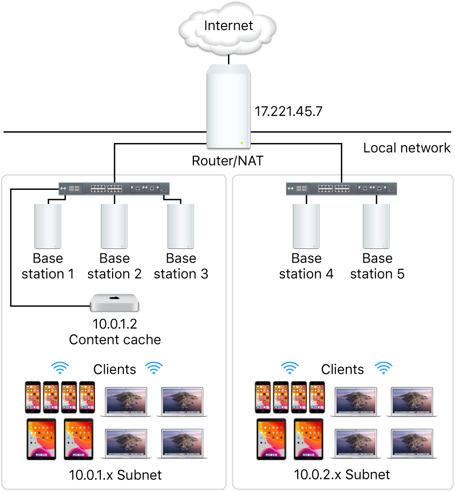 Multiple subnet caching server.