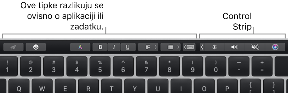 Touch Bar s tipkama koje se razlikuju ovisno o aplikaciji ili zadatku s lijeve strane i sažetoj traci Control Strip s desne.