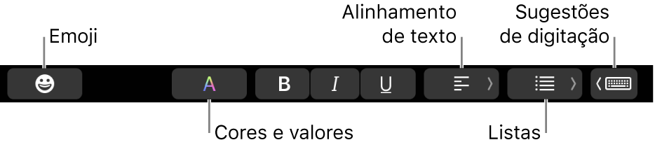 Touch Bar com botões do app Mail que incluem, da esquerda para a direita: Emoji, Cores, Negrito, Itálico, Sublinhado, Alinhamento, Listas e Sugestões de Digitação.