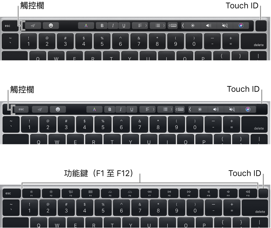 Touch ID 位於鍵盤右上角。