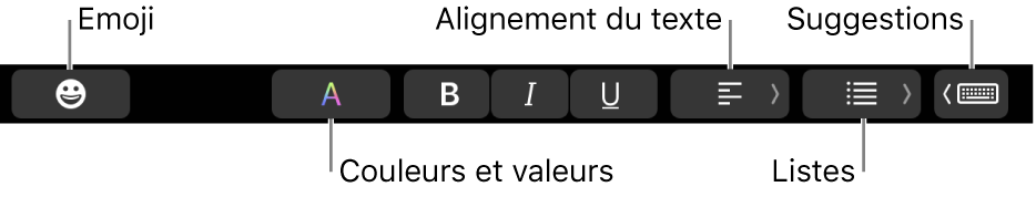 La Touch Bar avec des boutons de l’app Mail comprenant, de gauche à droite, Emoji, Couleurs, Gras, Italique, Souligné, Alignement, Listes, Suggestions.