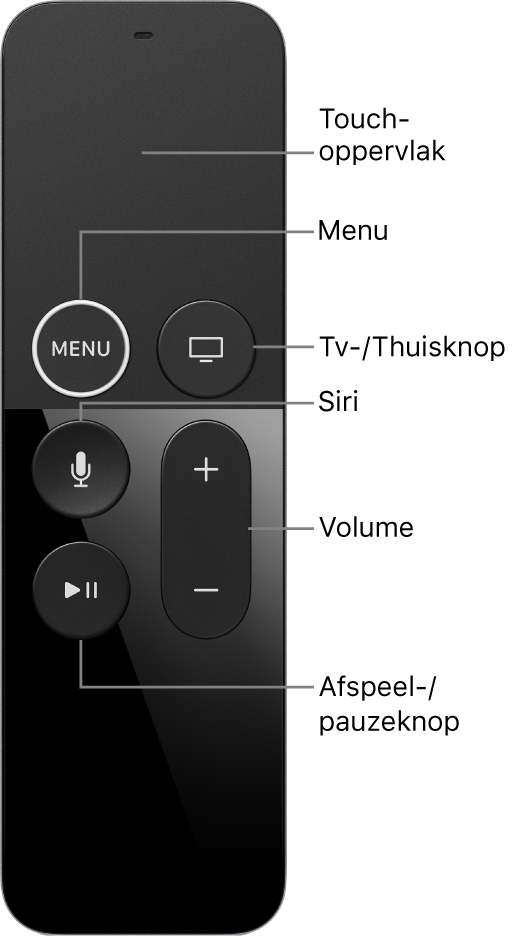 Siri Remote