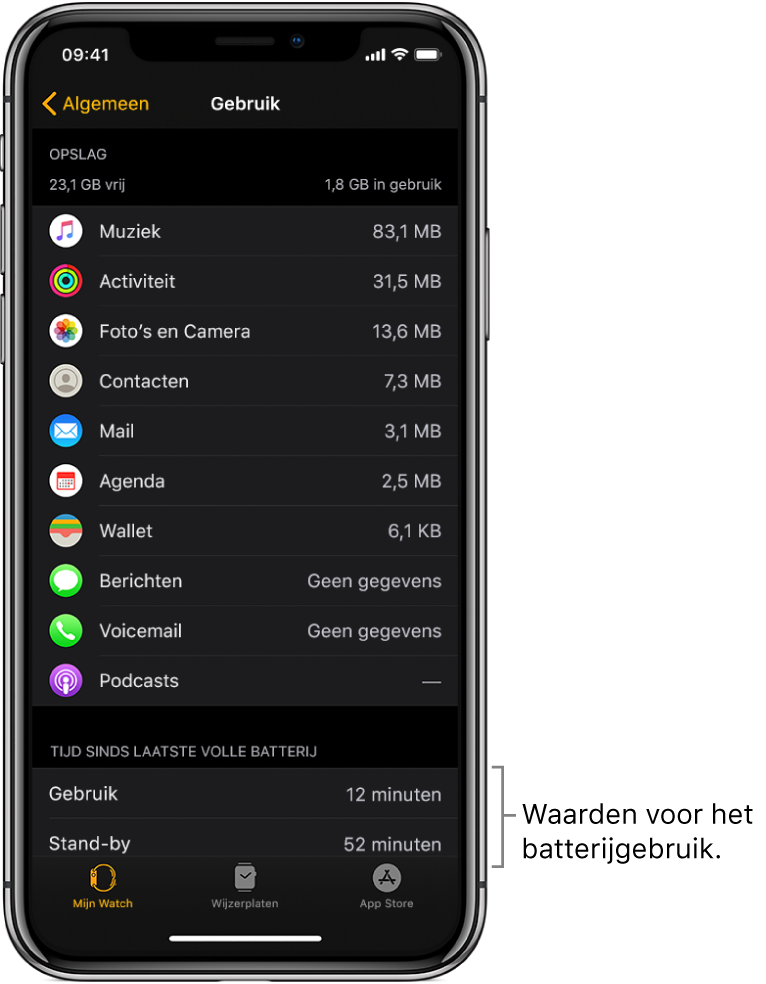 Het scherm 'Gebruik' van de Apple Watch-app, met in de onderste helft van het scherm de tijdswaarden voor gebruik, stand-by en spaarstand.