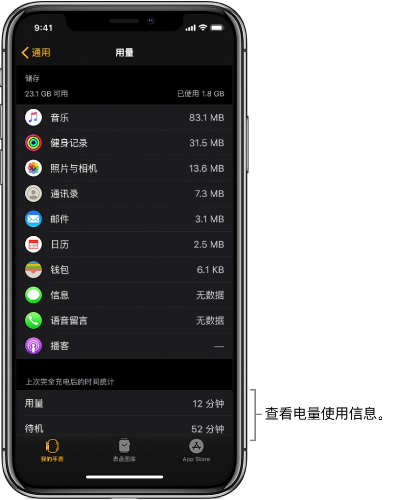 在 Apple Watch App 的“用量”屏幕中,查看屏幕下半部分的“用量”、“待机”和“省电模式”的电量使用值。