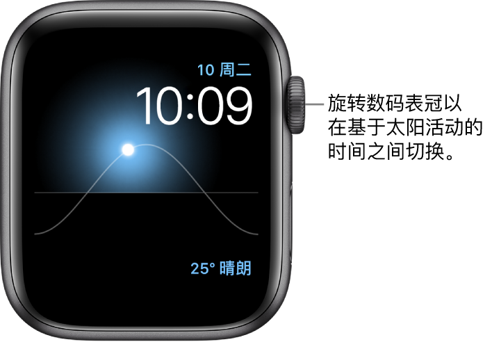 “太阳”表盘显示星期、日期以及当前时间(无法修改)。“天气”复杂功能显示在右下方。旋转数码表冠调整薄暮、拂晓、正午、日落和天黑时,太阳在天空中的位置。