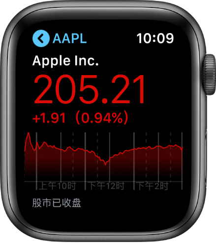 “股市” App 中,一只股票的信息。