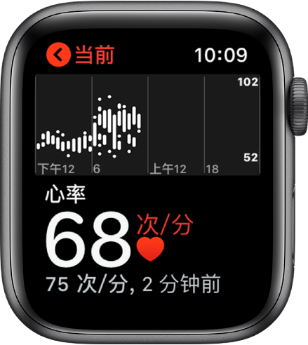 “心率” App 屏幕,当前心率显示在左下方,当前心率下方以较小字体显示上次心率读数,当前心率上方的图表详细显示您全天的心率。