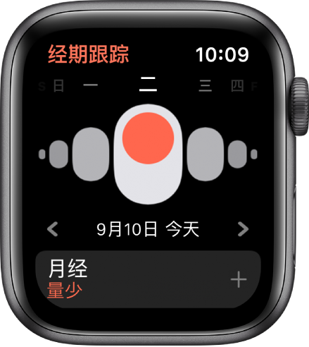 “经期跟踪”屏幕在顶部显示星期,下方是当前日期,底部是“月经”按钮。
