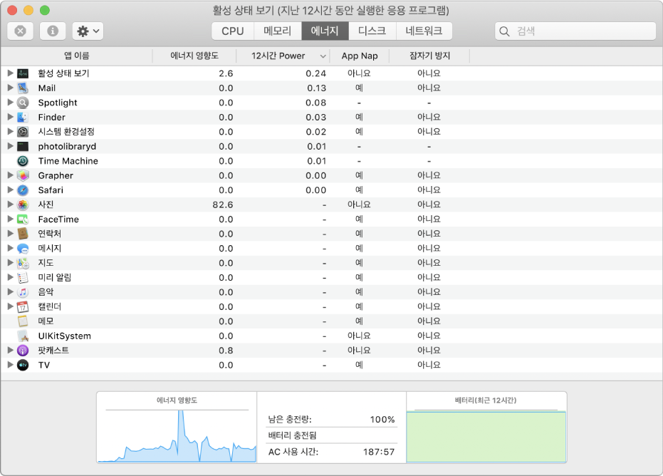 활성 상태 보기의 에너지 패널입니다. 앱 목록 함께 열에 표시된 각 항목의 에너지 사용량에 대한 정보를 표시하는 패널. 윈도우의 하단에 있는 그래프, 전체 에너지 영향도에 대한 정보를 보여준다.