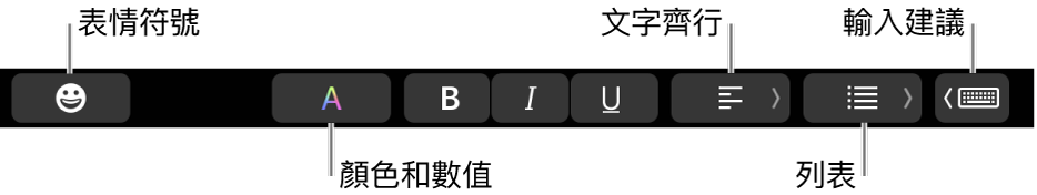 觸控列帶有「郵件」App 的按鈕，由左至右包含：「表情符號」、「顏色」、「粗體」、「斜體」、「底線」、「對齊」、「列表」和「輸入建議」。