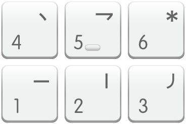 The Stroke numeric keypad key mapping.