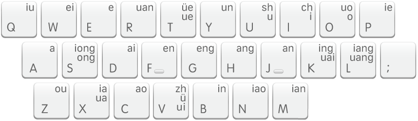 The Shuangpin keyboard layout, Xiaohe.