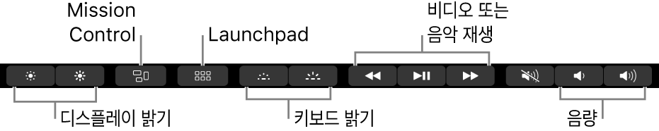 확장된 Control Strip의 버튼에는 왼쪽에서 오른쪽까지 디스플레이 밝기, Mission Control, Launchpad, 키보드 밝기, 비디오 재생 및 음량이 있습니다.