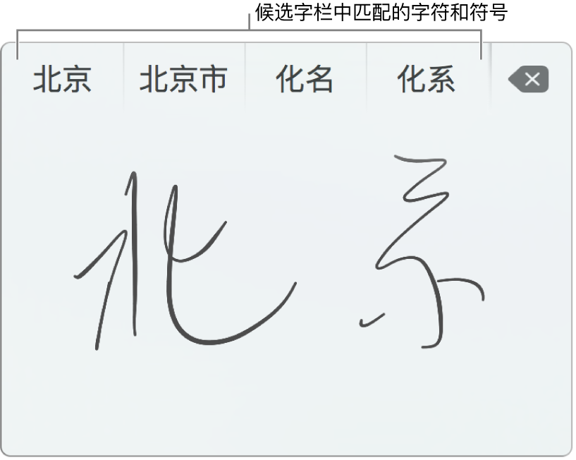 使用简体中文书写“北京”后的“手写输入”窗口。在触控板上书写笔画时，候选字栏（位于“手写输入”窗口的顶部）显示可能的匹配文字和符号。轻点来选择候选字。