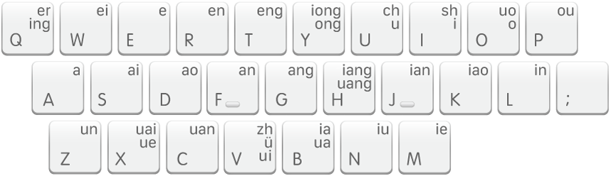 拼音加加双拼键盘布局。