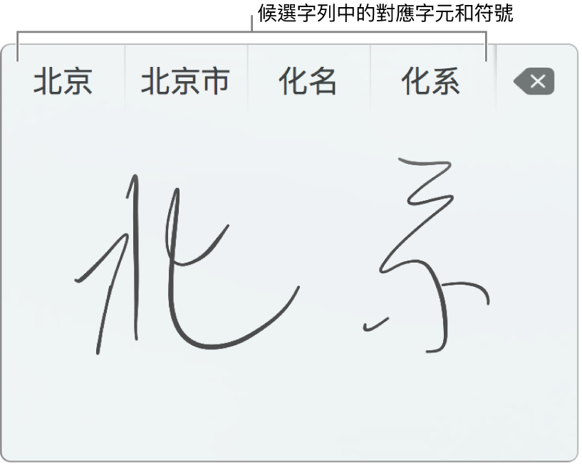 用簡體中文手寫「北京」後的「手寫輸入」視窗。當您在觸控式軌跡板描繪筆畫時，候選字列（位於「觸控式軌跡板手寫功能」視窗上方）會顯示可能符合的字元或符號。點一下候選字來選擇。